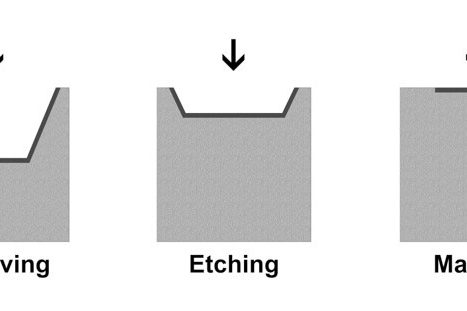 Etching vs Engraving: What's the difference?
