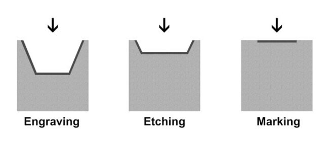 Etching vs Engraving: What's the difference?