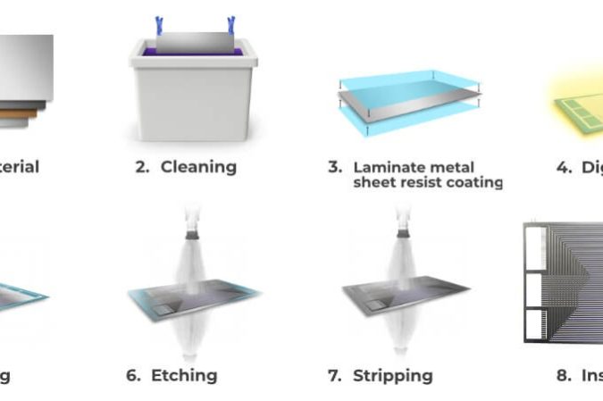 How To Choose Etching Services Companies In Canada?