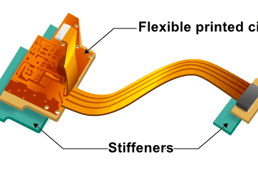 What are High Precision Photo Etching FPC Stiffeners?