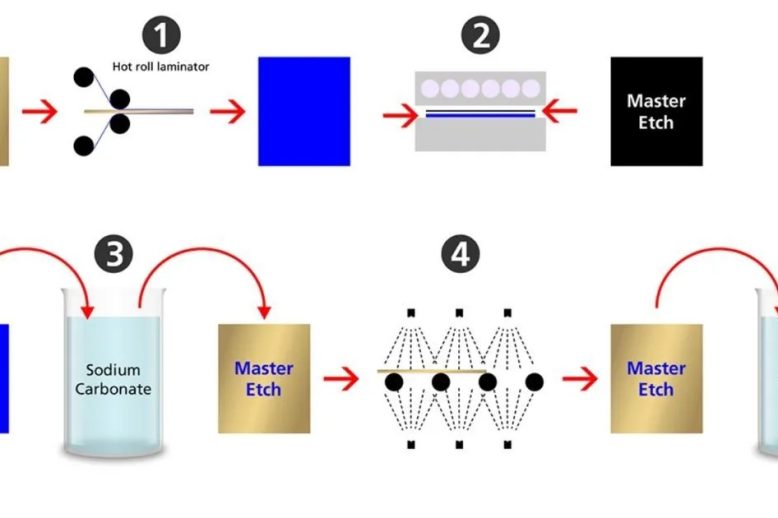 How Do You Choose Etching Services Companies In New Zealand？