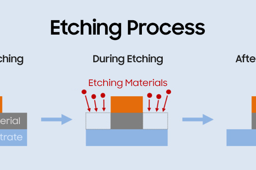 Controlling Factors in the Metal Etching Process