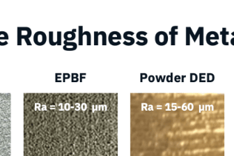 The Limits of Metal Etching Surface Roughness