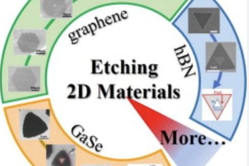 Dimensional Control Issues in Chemical Etching