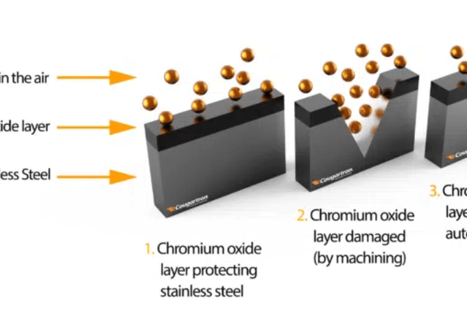 Passivation in the Metal Etching Process