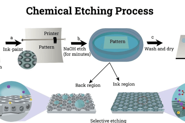 The Main Limitations of Chemical Etching in Modern Manufacturing