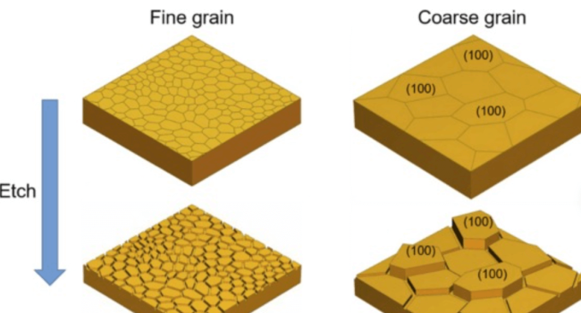 Methods for Mold Sand Grain Etching in Metal Etching