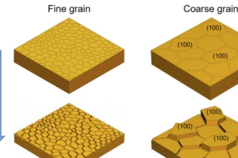 Methods for Mold Sand Grain Etching in Metal Etching