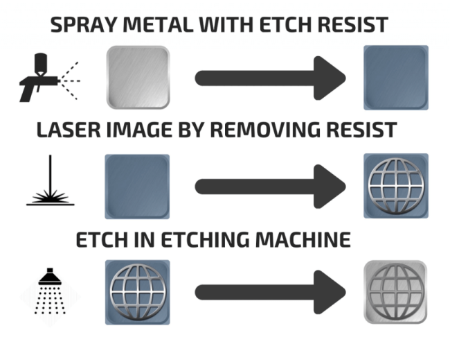 What Is Chemical Etching Accuracy