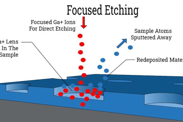 The Effect of Metal Etching on the Mechanical Properties of Materials